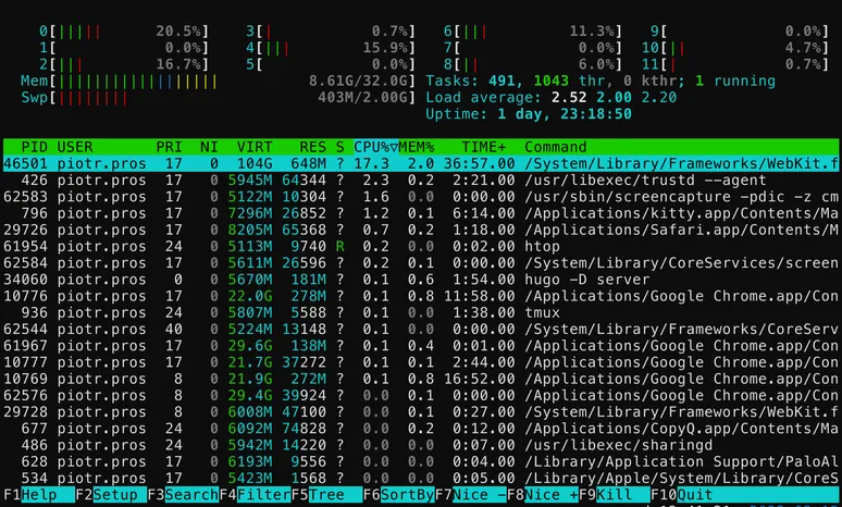 htop