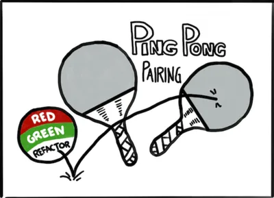 https://martinfowler.com/articles/on-pair-programming.html#PingPong