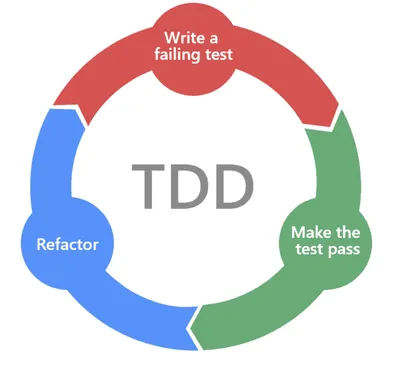 TDD diagram